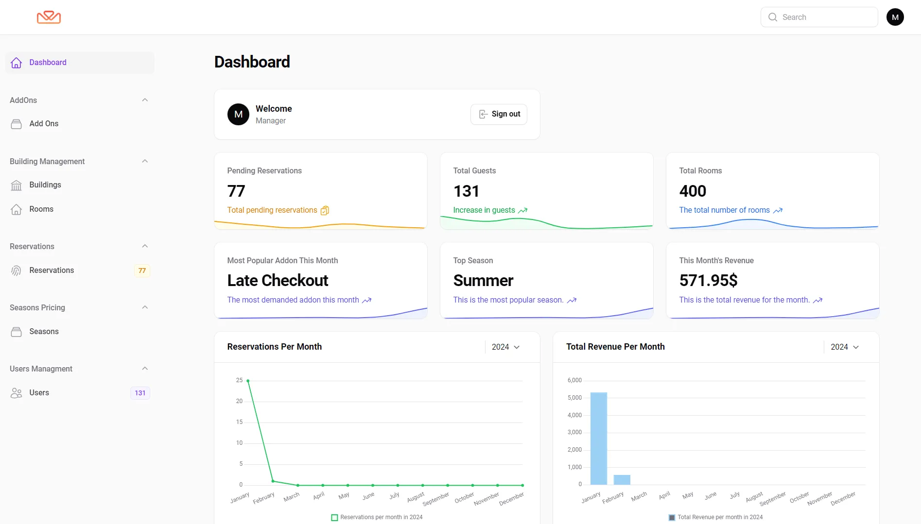 Image in Hoceine El Idrissi blog